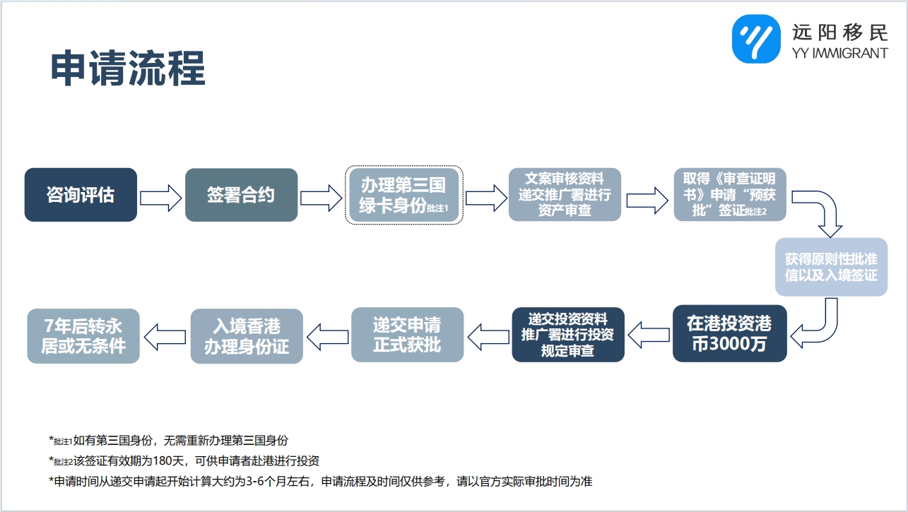 香港投资移民门槛历史性降低！3000万住宅即可申请，2025施政报告重磅利好抢先