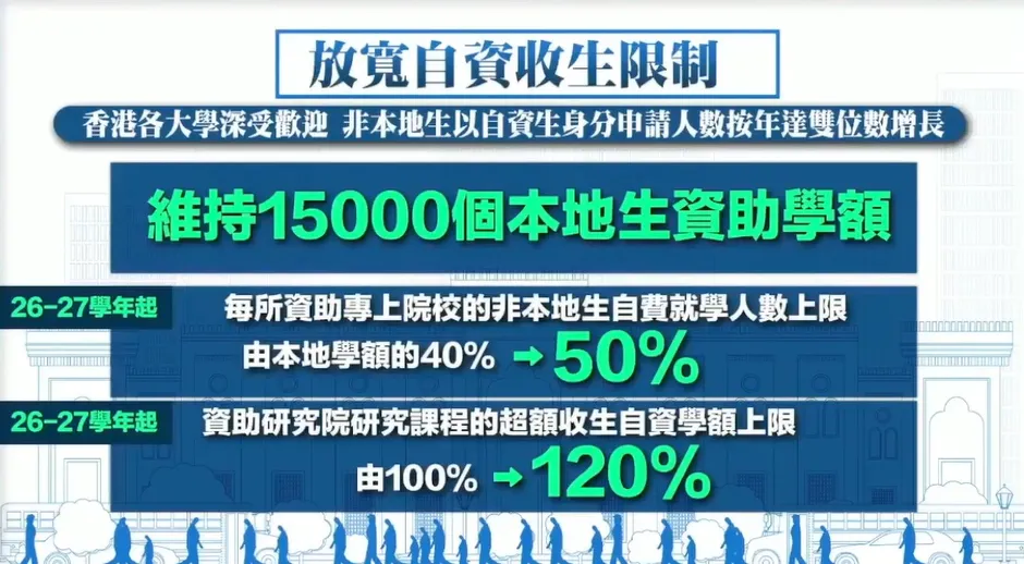 香港2025施政报告重磅发布！教育扩容升级，非本地生招生比例增至50%！