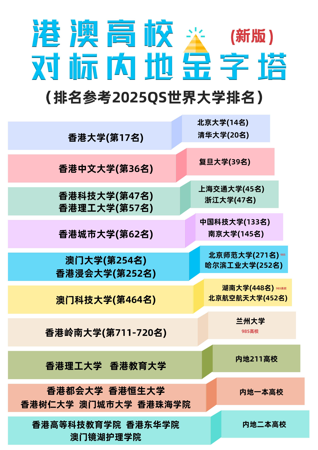 内地生赴港读本科迎新机遇！招生比例提升至40%，5大途径全解析