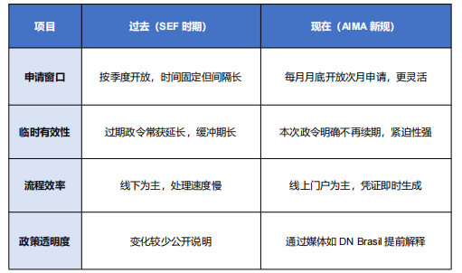 紧急通知!葡萄牙居留卡10月15日续签倒计时,逾期将失效!附最新攻略与案例