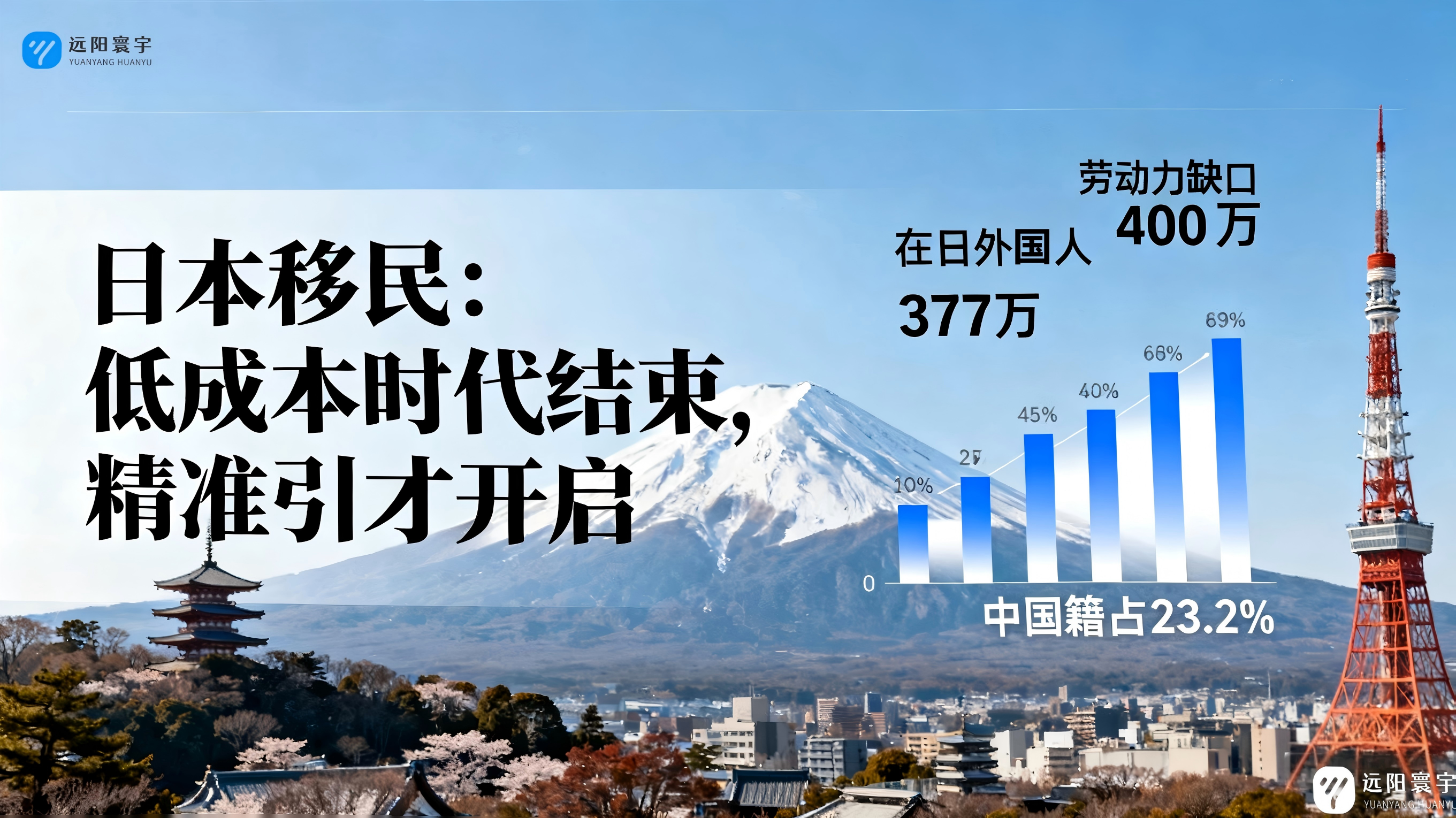 日本移民大变天!2025年新政解读,门槛暴涨6倍,如何精准突围?