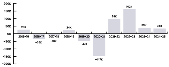 5.8万人获批!2025新加坡移民数据暴涨背后:高净值人群为何集体选择狮城?