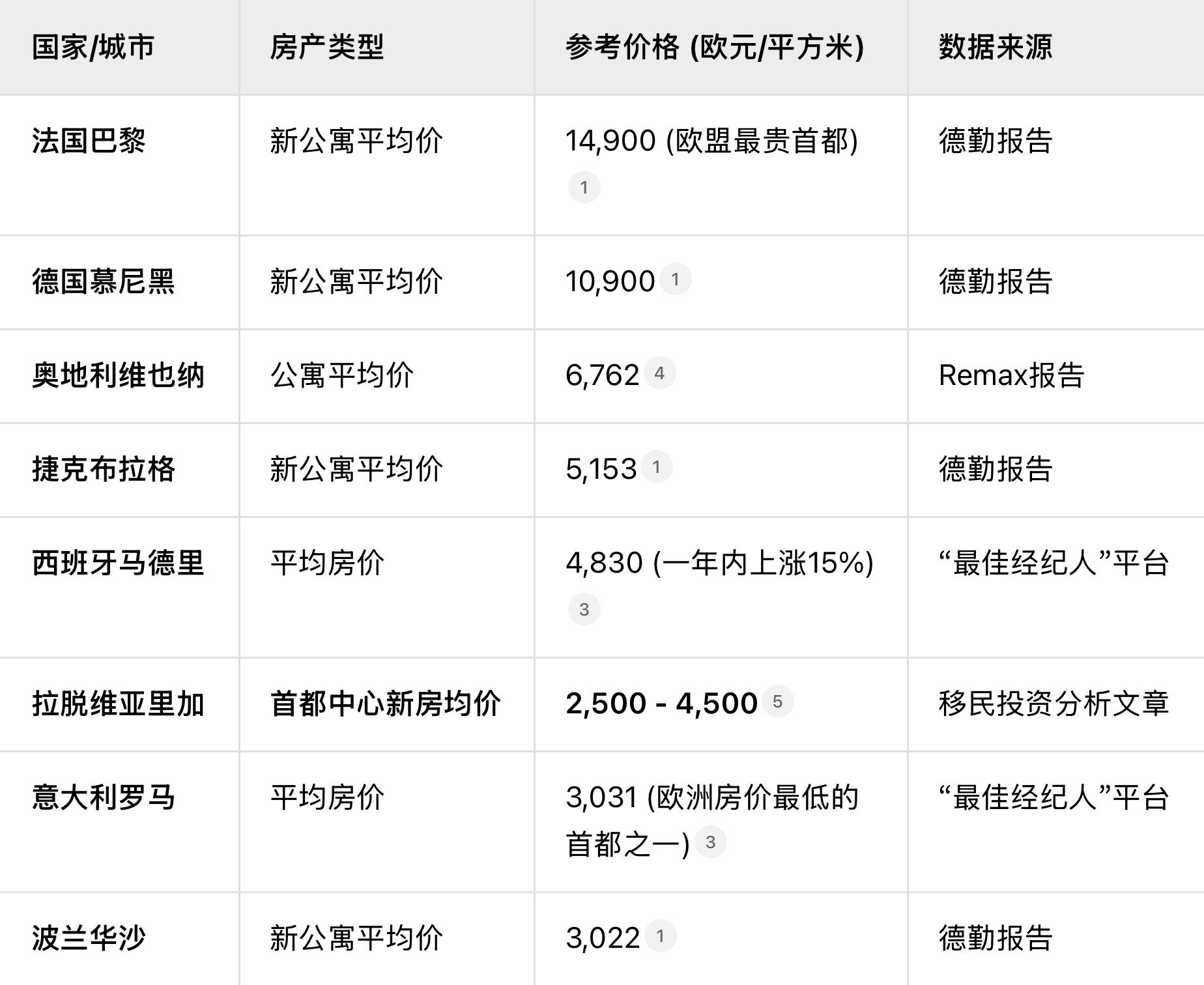 欧元区黑马爆火!拉脱维亚房产被全球基金疯抢,低房价 + 高回报,移民投资者