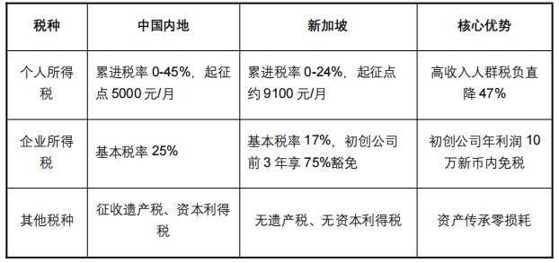 12次登顶“全球最安全国家”!新加坡不止富豪爱,普通人靠这招也能移