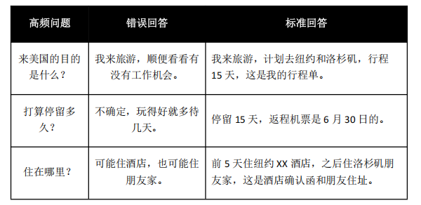 2025年美国入境指南：海关新规+三要三不要+真实案例，避开这些雷区直接通关！