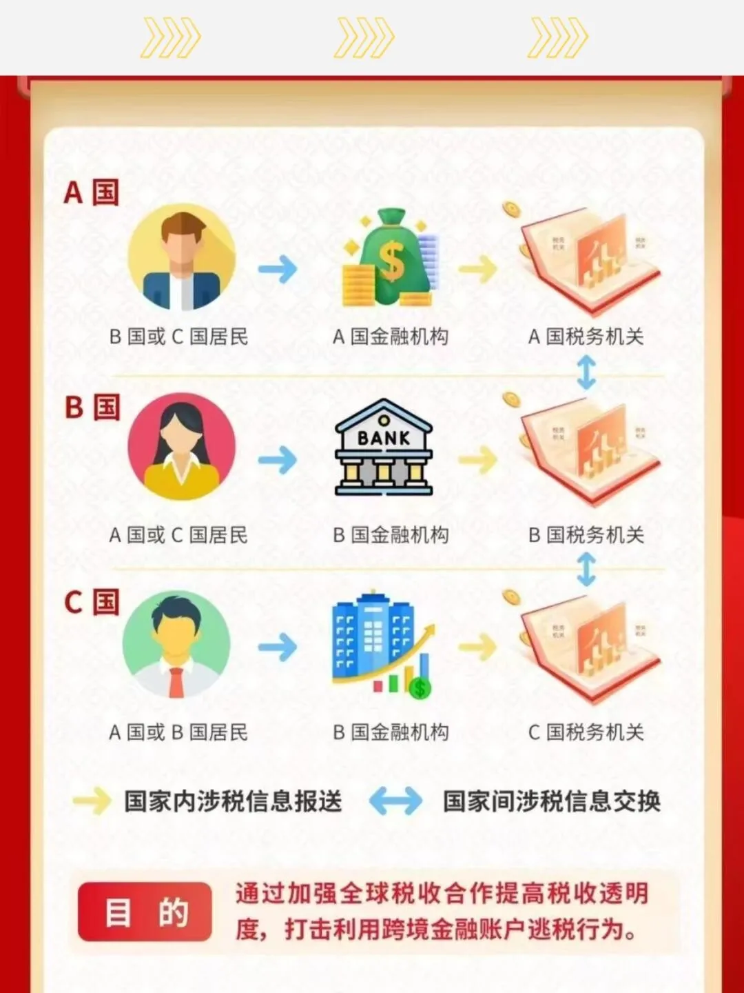 2025年美国入境指南重磅更新！当资产全面透明，税务身份才是财富安全的最后