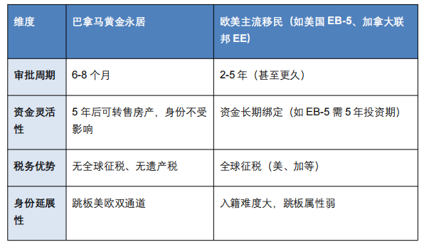 《巴拿马黄金永居：远不止“居学财税”，是撬动全球身份与财富的黄金杠杆》