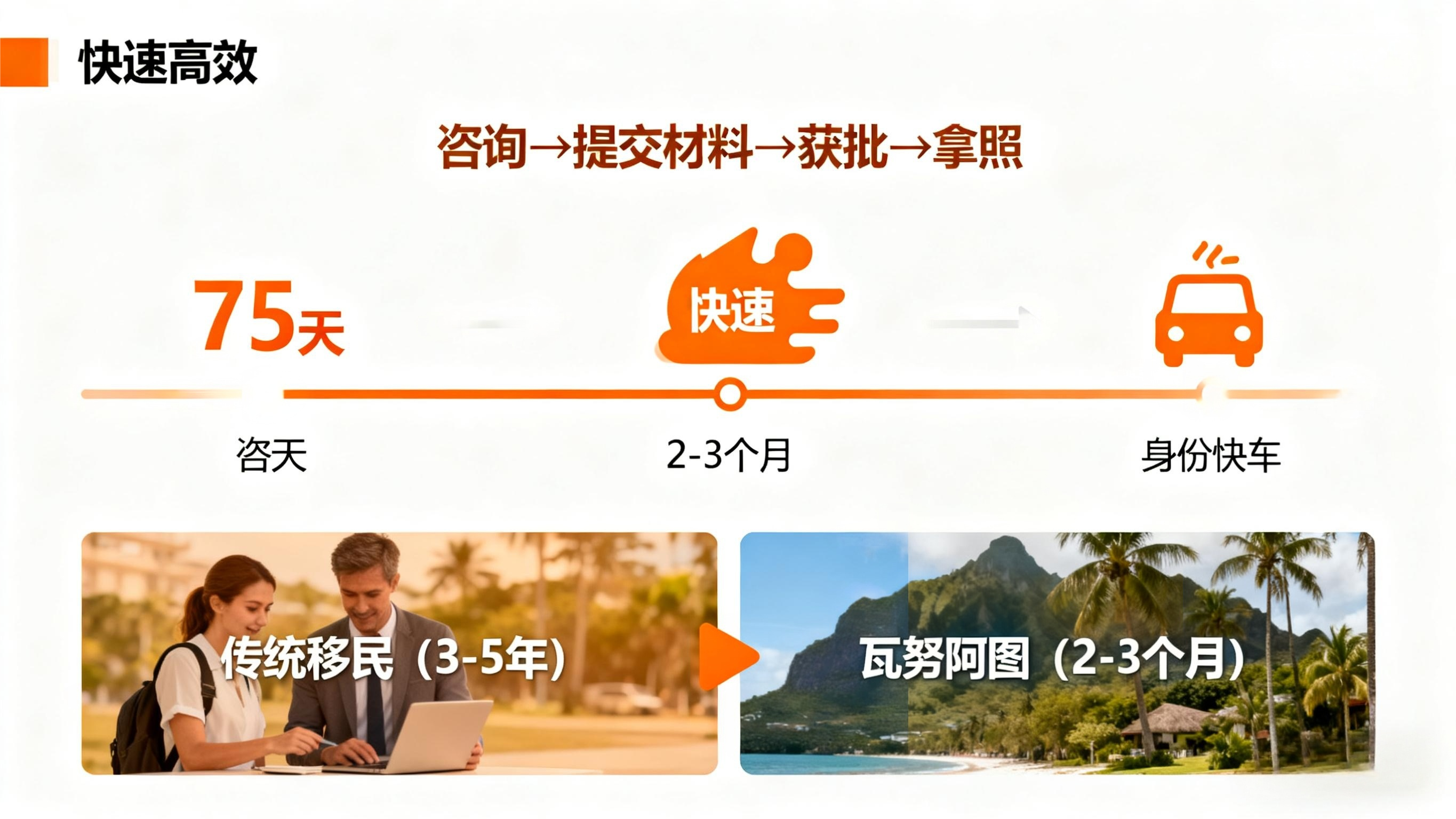 瓦努阿图护照:移民界的“全能ACE”,解锁税务、出行、教育、身份四重自由