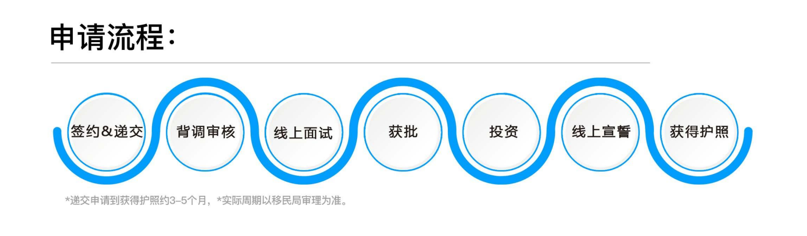 瑙鲁公民身份计划：10.5 万美元起，四代同行拿英联邦护照，零税畅行 89 国的气