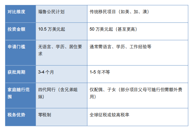 瑙鲁公民身份计划：10.5 万美元起，四代同行拿英联邦护照，零税畅行 89 国的气
