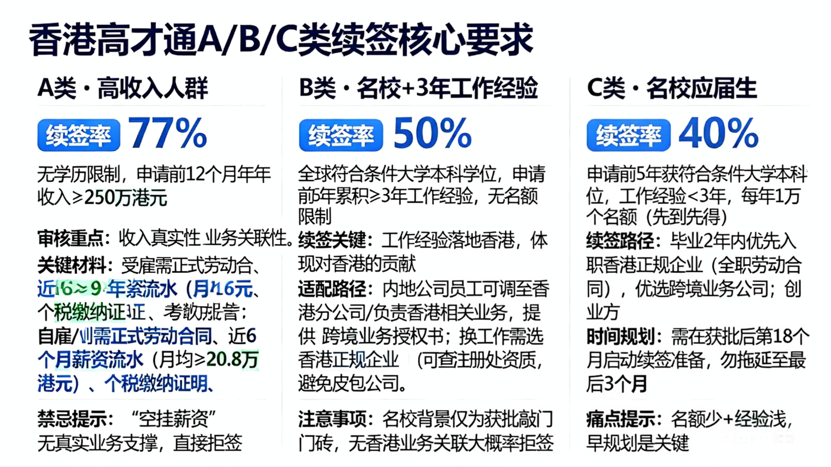 香港高才通11月新规落地！“身份烂尾潮”是真的吗？