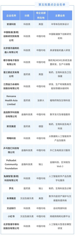 100+重点企业扎堆香港！全球资本用脚投票，这波红利普通人如何抓住？