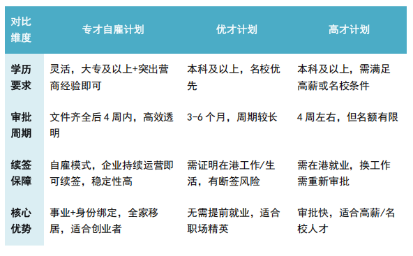 100+重点企业扎堆香港！全球资本用脚投票，这波红利普通人如何抓住？