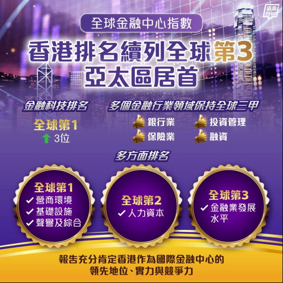 100+重点企业扎堆香港！全球资本用脚投票，这波红利普通人如何抓住？