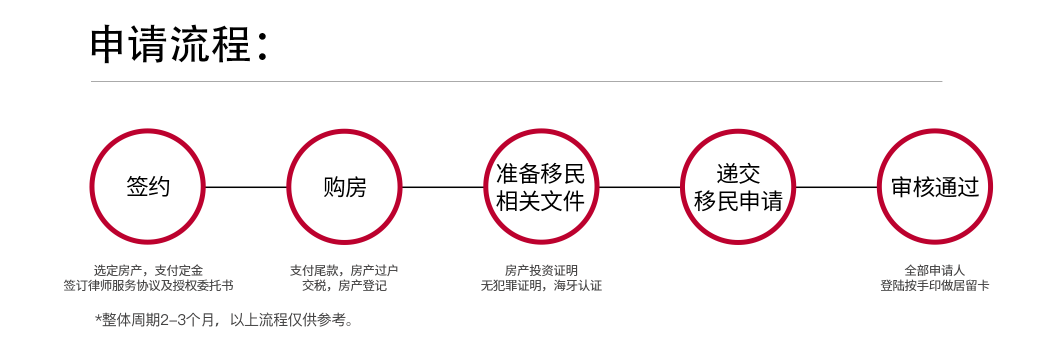 【现场直击】25 万欧 = 欧盟身份 + 里加豪宅？远阳寰宇总裁亲探拉脱维亚移民真