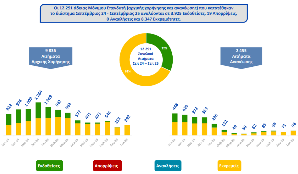 中国申请人占比47.9%霸榜!希腊黄金签证审批提速112%,200万真能撬动欧洲身份?