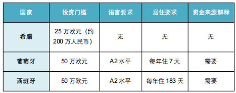 中国申请人占比47.9%霸榜!希腊黄金签证审批提速112%,200万真能撬动欧洲身份?
