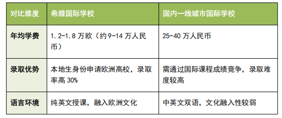 西班牙关停,葡萄牙涨价!希腊25万欧商改住成最后稻草?值不值看这篇