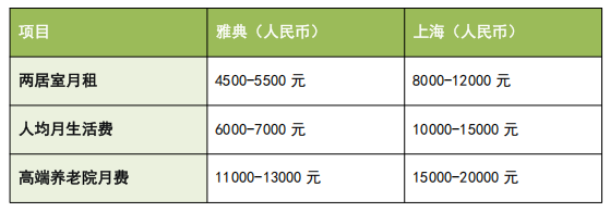 西班牙关停,葡萄牙涨价!希腊25万欧商改住成最后稻草?值不值看这篇