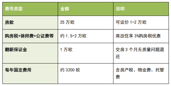 西班牙关停,葡萄牙涨价!希腊25万欧商改住成最后稻草?值不值看这篇