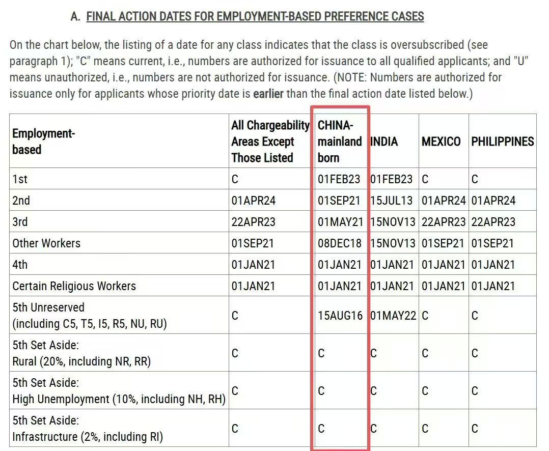 2026年1月美国移民排期炸场：EB1A/NIW双表狂飙！这些申请人直接“跳级”拿绿卡