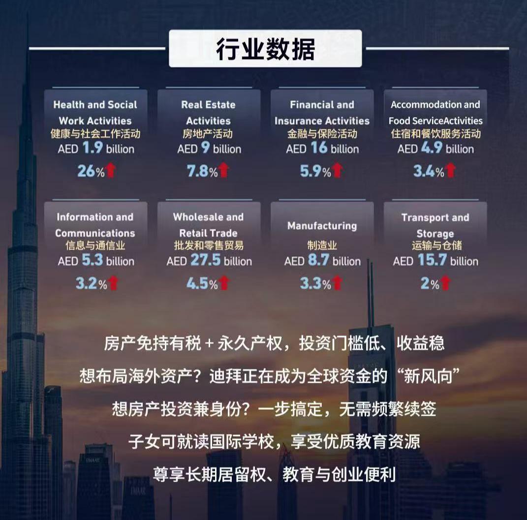 2025经济增长王炸城市：在迪拜买套房，拿下10年黄金签+全家三代福利，这波稳