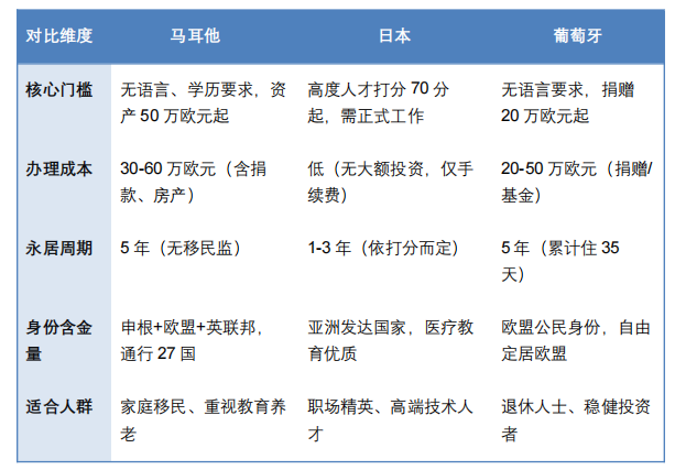 2025年最易移民的3个发达国家：低门槛、高含金量，申请攻略全解析