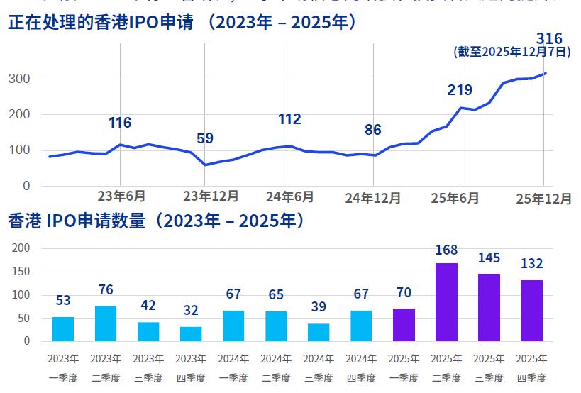马年财富风口！香港狂揽35万亿资本，普通人的身份快车道已开启？