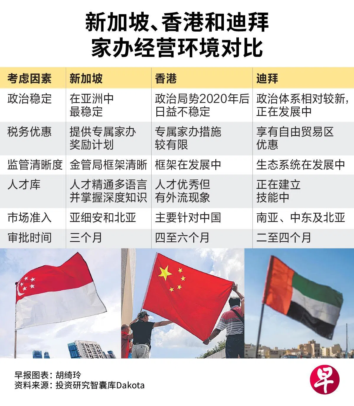 新加坡富豪年增15%！66%白手起家的秘密？新港迪家办终极PK，高净值资产配置必