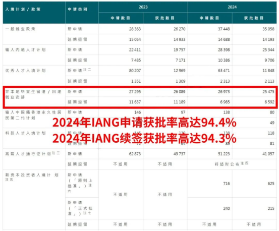 政策收紧下的破局者！IANG签证断签可激活？香港进修拿身份稳了