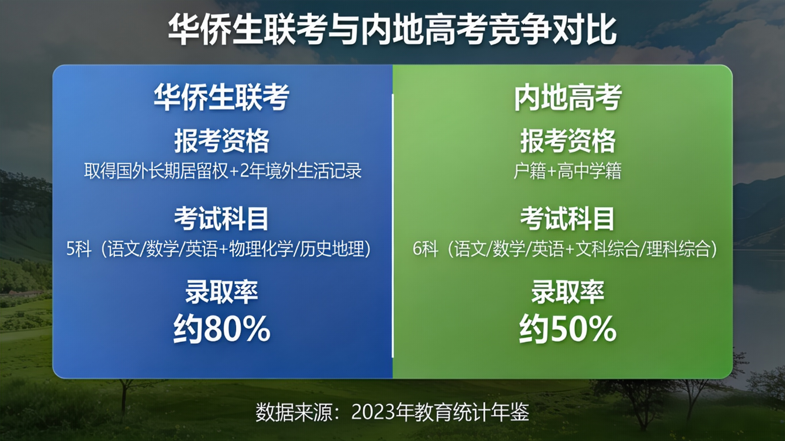 2026华侨生联考报名倒计时!低分上清北的黄金通道,你家孩子赶上末班车了吗