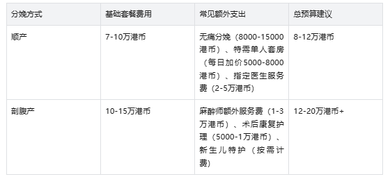 香港生娃费用大揭秘：身份不同差价200倍？公立/私立/混合模式全解析