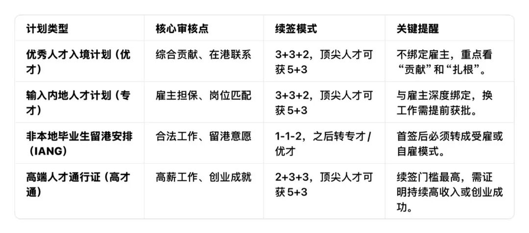重磅!香港续签“大松绑”:优才/IANG/专才,现在提前3个月就能续!再也不怕