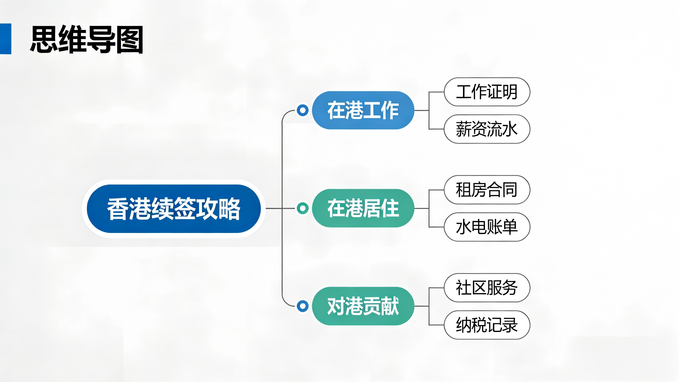 重磅!香港续签“大松绑”:优才/IANG/专才,现在提前3个月就能续!再也不怕