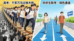 <b>2026华侨生联考报考速览：3.1-3.15报名｜5.23-24考试</b>