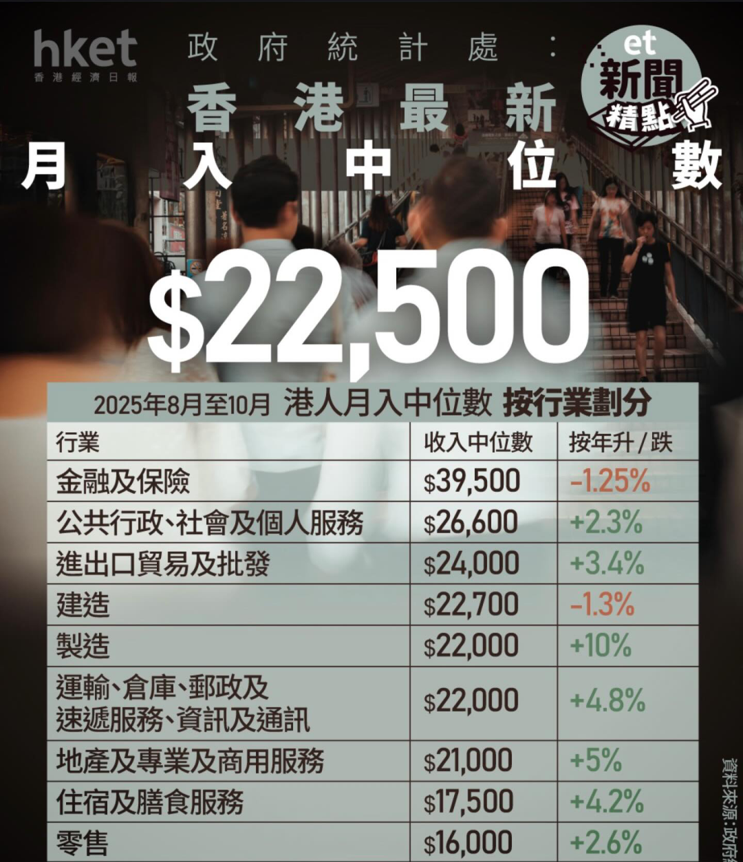 爆更！2025全球月薪榜｜新加坡、香港霸榜亚洲TOP2，普通人可扎根！