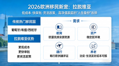 <b>别只盯着西欧了！拉脱维亚才是高性价比欧洲身份 “隐藏款”</b>