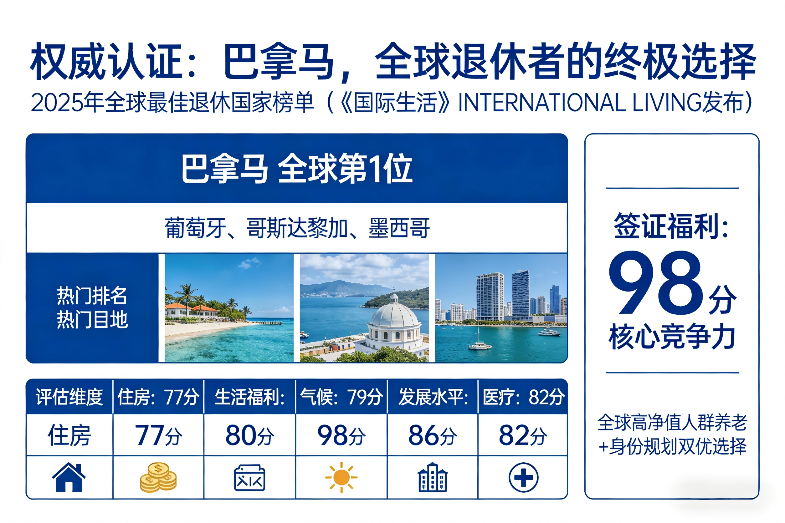 2025全球最佳退休国家：巴拿马凭什么登顶第一？