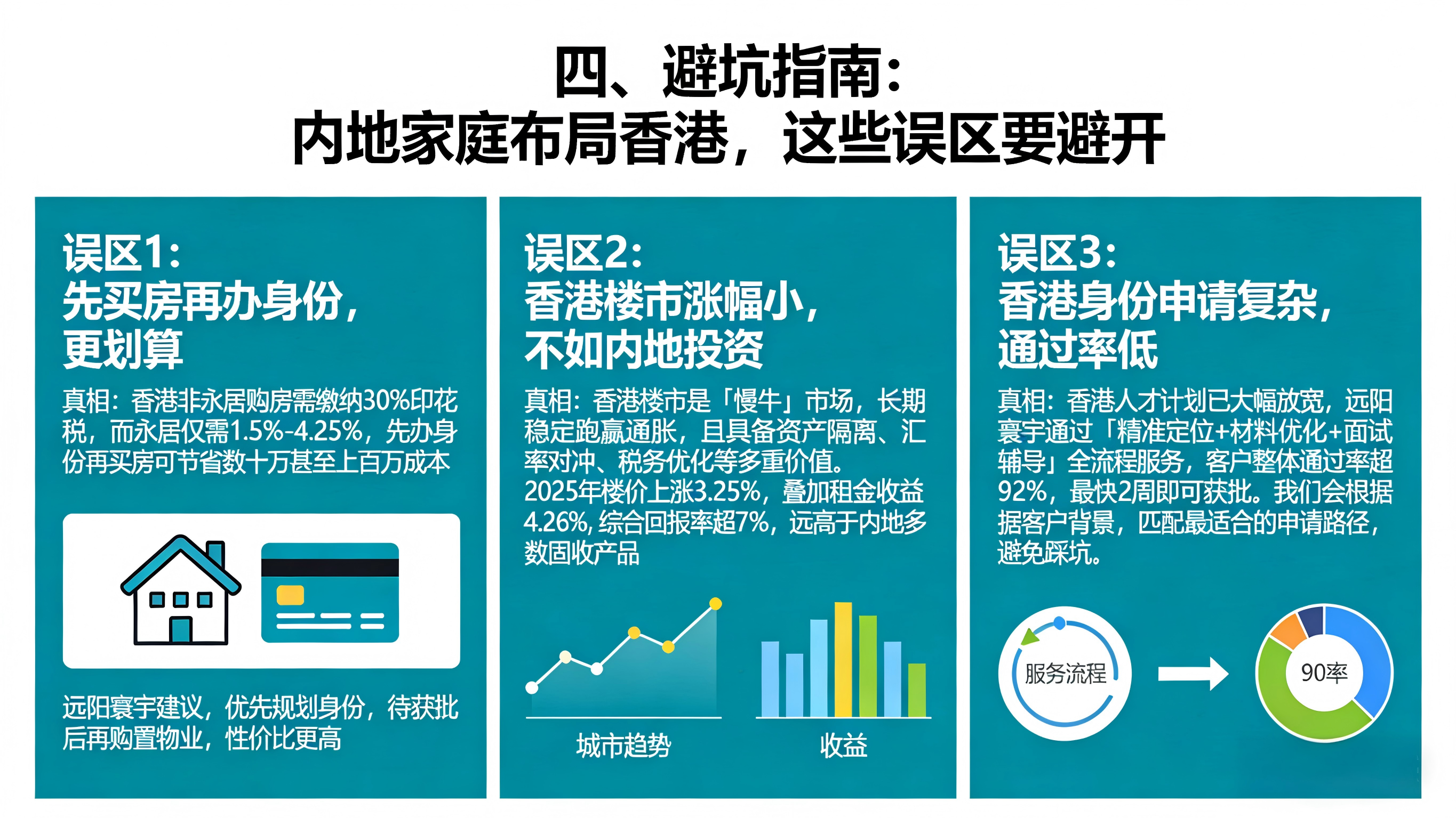 香港楼市确认反转！高净值家庭的「身份 + 资产」双丰收窗口期已打开