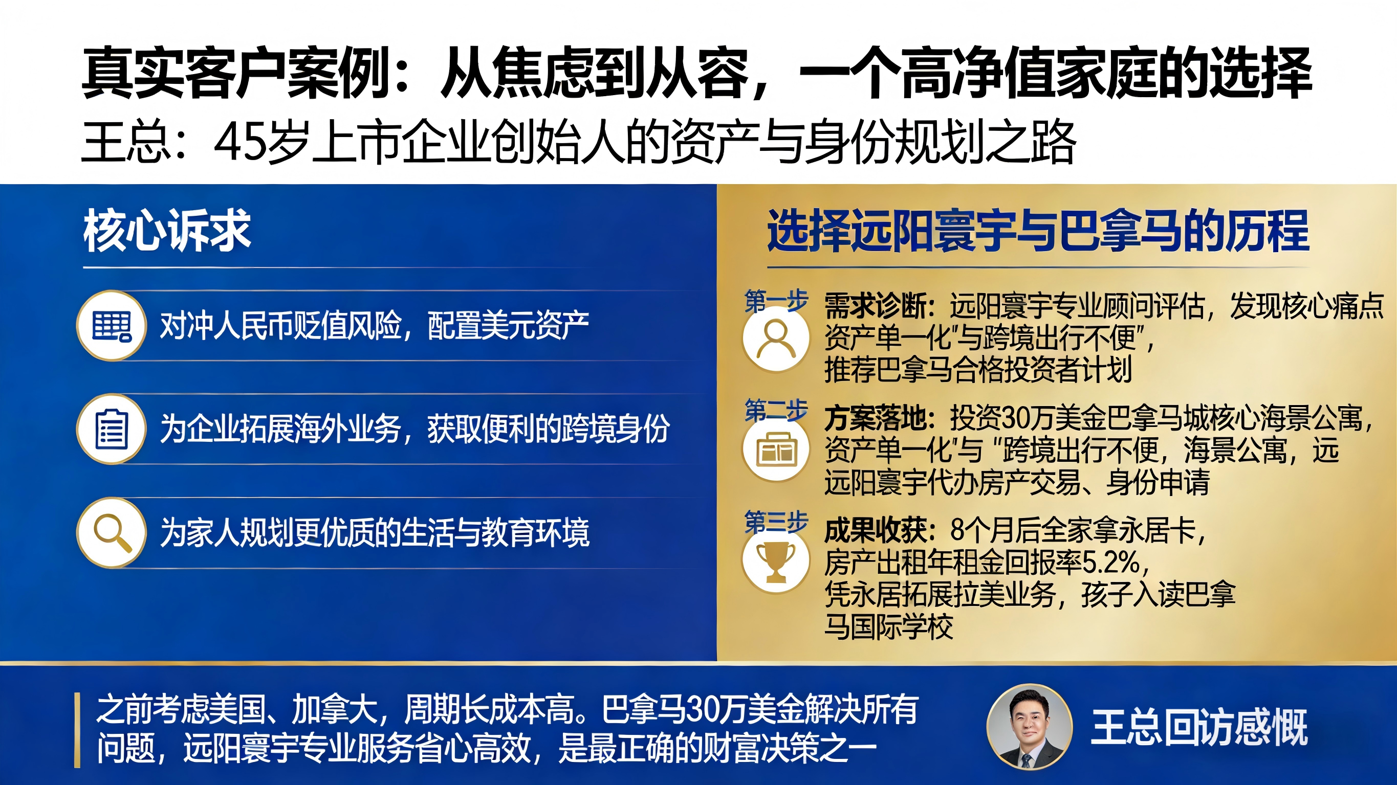 美联储加息风暴下,30万美金如何让你的资产稳如磐石?