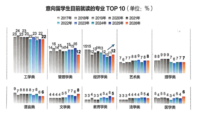 香港首次超越美国!内地生留学首选地易主,背后藏着高净值家庭的身份布局密