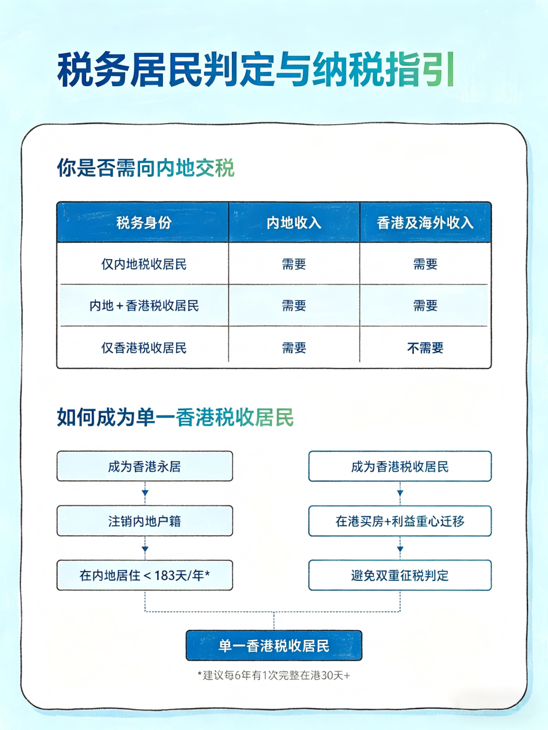 拿到香港身份就高枕无忧？小心被内地税局 “反向追税”，已有多人踩坑！
