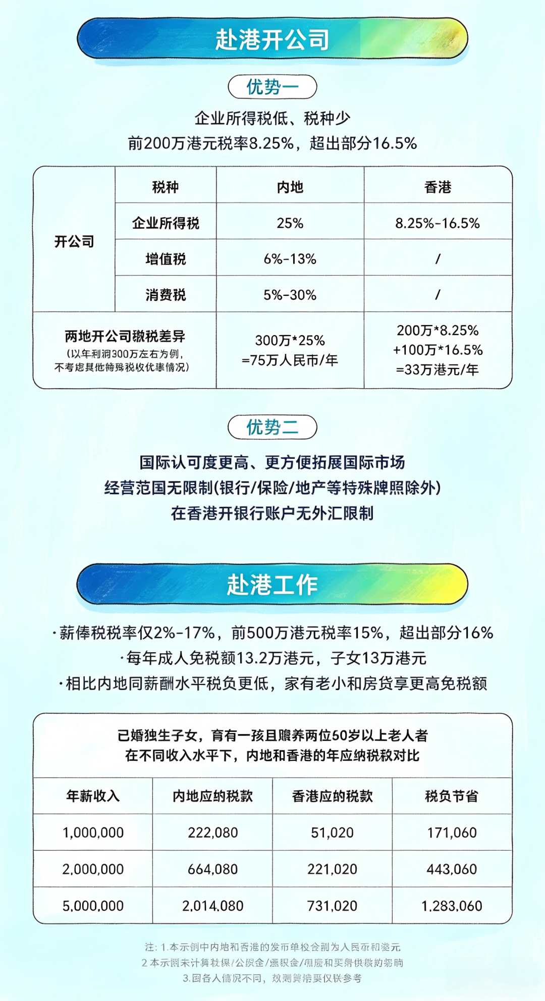 拿到香港身份就高枕无忧？小心被内地税局 “反向追税”，已有多人踩坑！