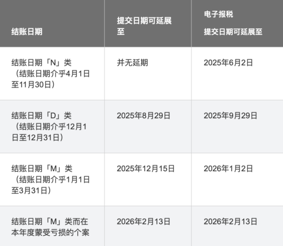 2026 香港公司税务 & 强积金全攻略:别踩坑!全年时间节点 + 合规红线一次理清