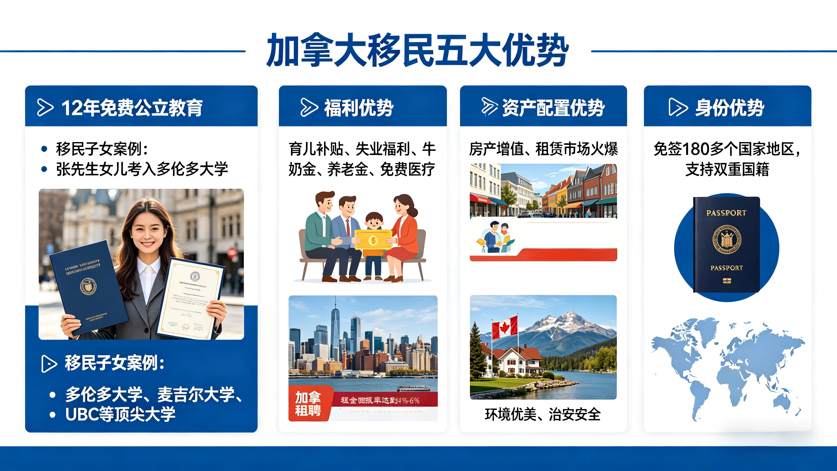 爆火！加拿大房产同比上涨15%，移民+置业一举两得，附真实获批案例