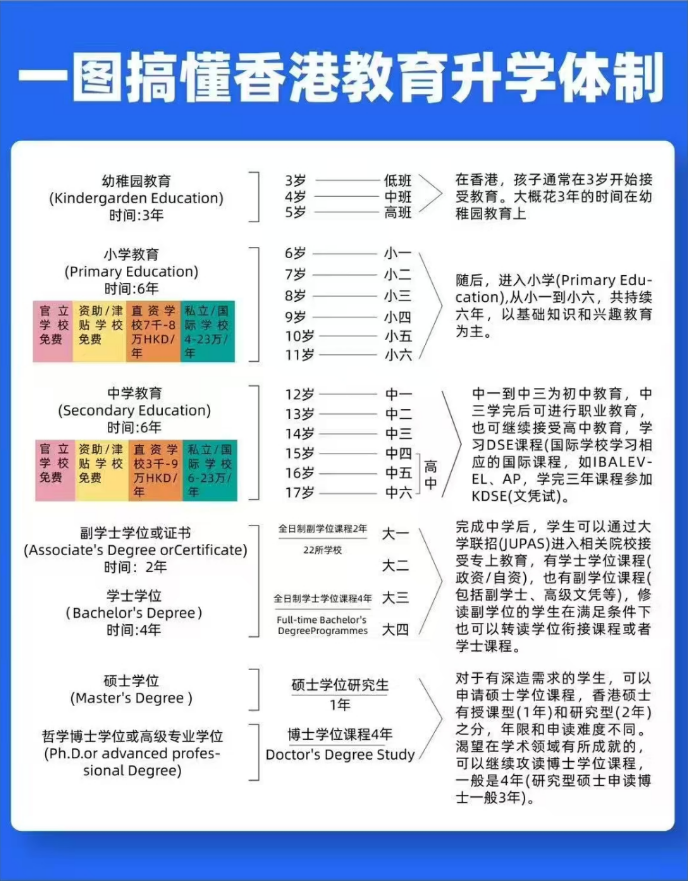 紧急提醒！香港DSE新规落地，子女拿港证后插班入学，这样做才不浪费身份红利