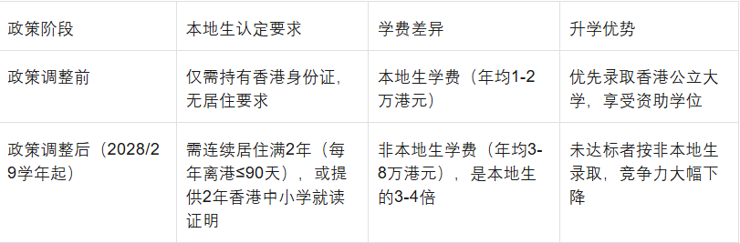 紧急提醒！香港DSE新规落地，子女拿港证后插班入学，这样做才不浪费身份红利