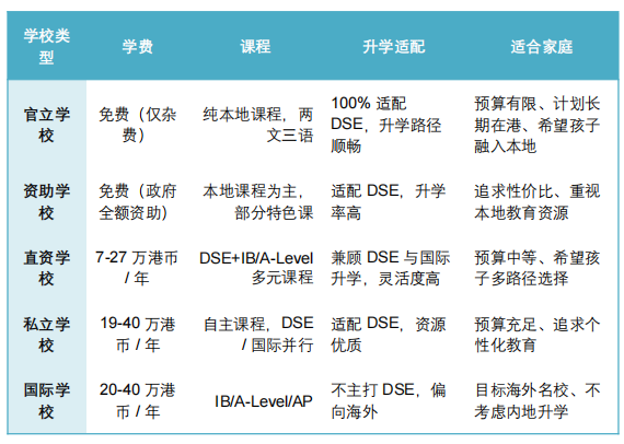 香港DSE中小学择校避坑指南：避开90%家长踩过的坑