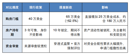突发预警！土耳其护照拟涨至65万美金，现在行动省25万！