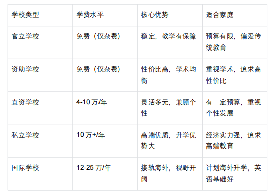 救命！高优才家长别踩坑香港中小学择校全攻略，让孩子告别内地升学内卷，轻